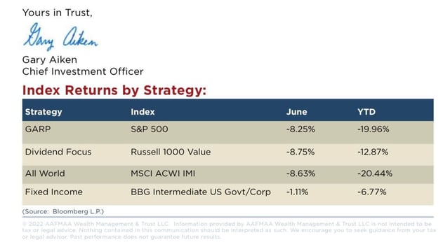 Chart - Index Returns by Strategy