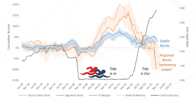 April 2023 Commentary Chart 1