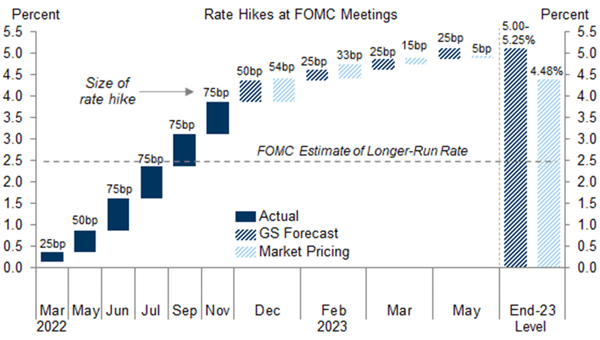 Graph 5 2022 Recap