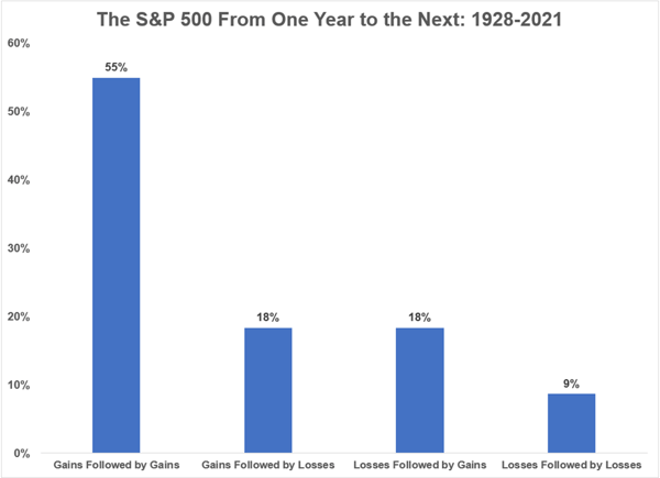 Graph 8 2022 Recap