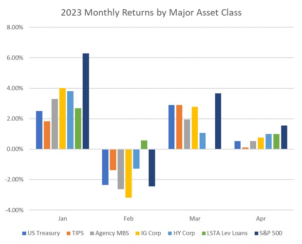 May 2023 Chart 1