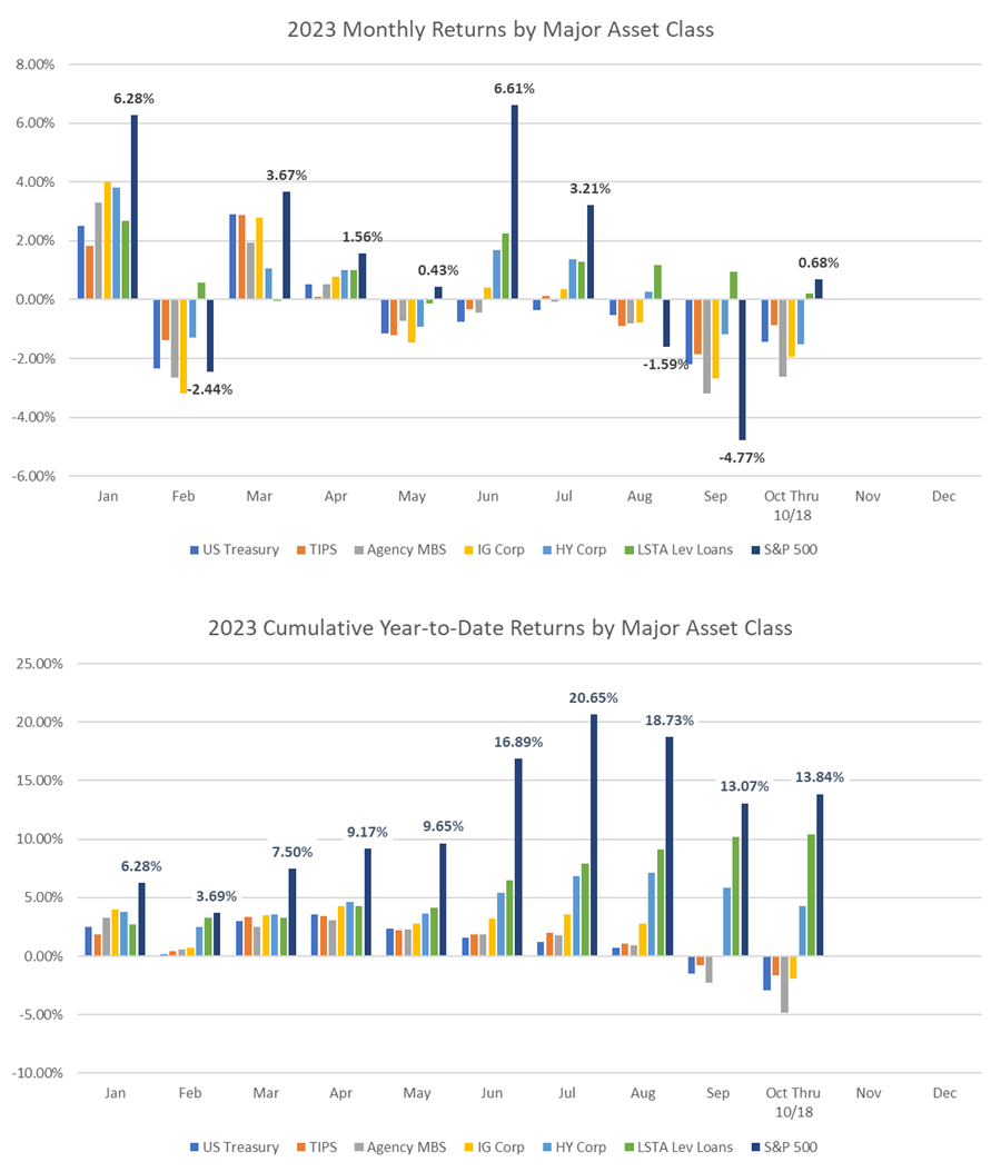 October 2023 Commentary Chart 1