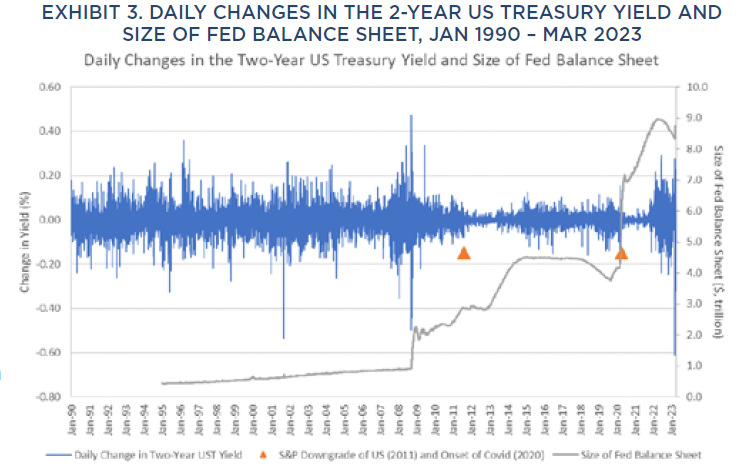 Updated Chart 4 April 2023 Market Commentary